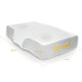 Poduszka ortopedyczna do snu Qmed Safe&Glow Therapy Pillow - Galeria zdjęcie 3