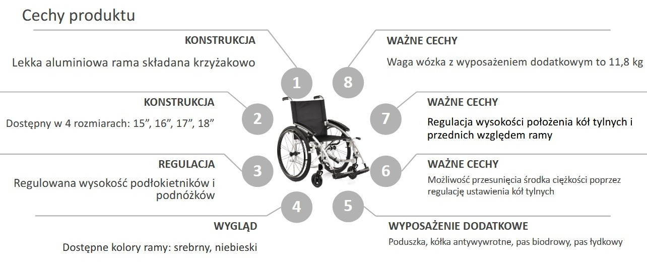 Wózek inwalidzki wykonany ze stopów lekkich ACTIVE SPORT LIGHT - kolor Srebrny - 38 cm - NFZ - zdjęcie 3